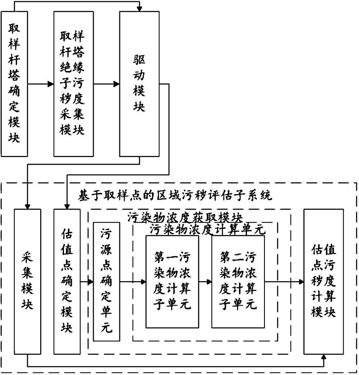 Regional pollution assessment method and system and insulator pollution degree assessment method and system