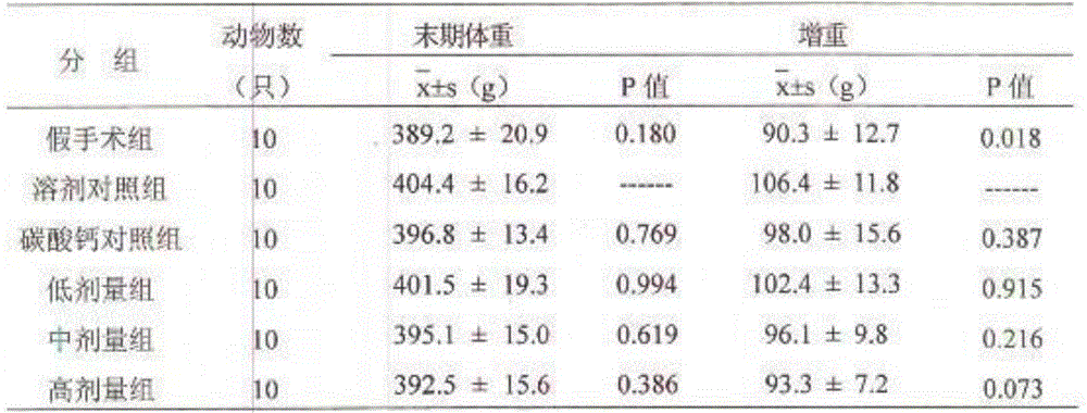 A kind of pharmaceutical composition for treating osteoporosis and preparation method thereof