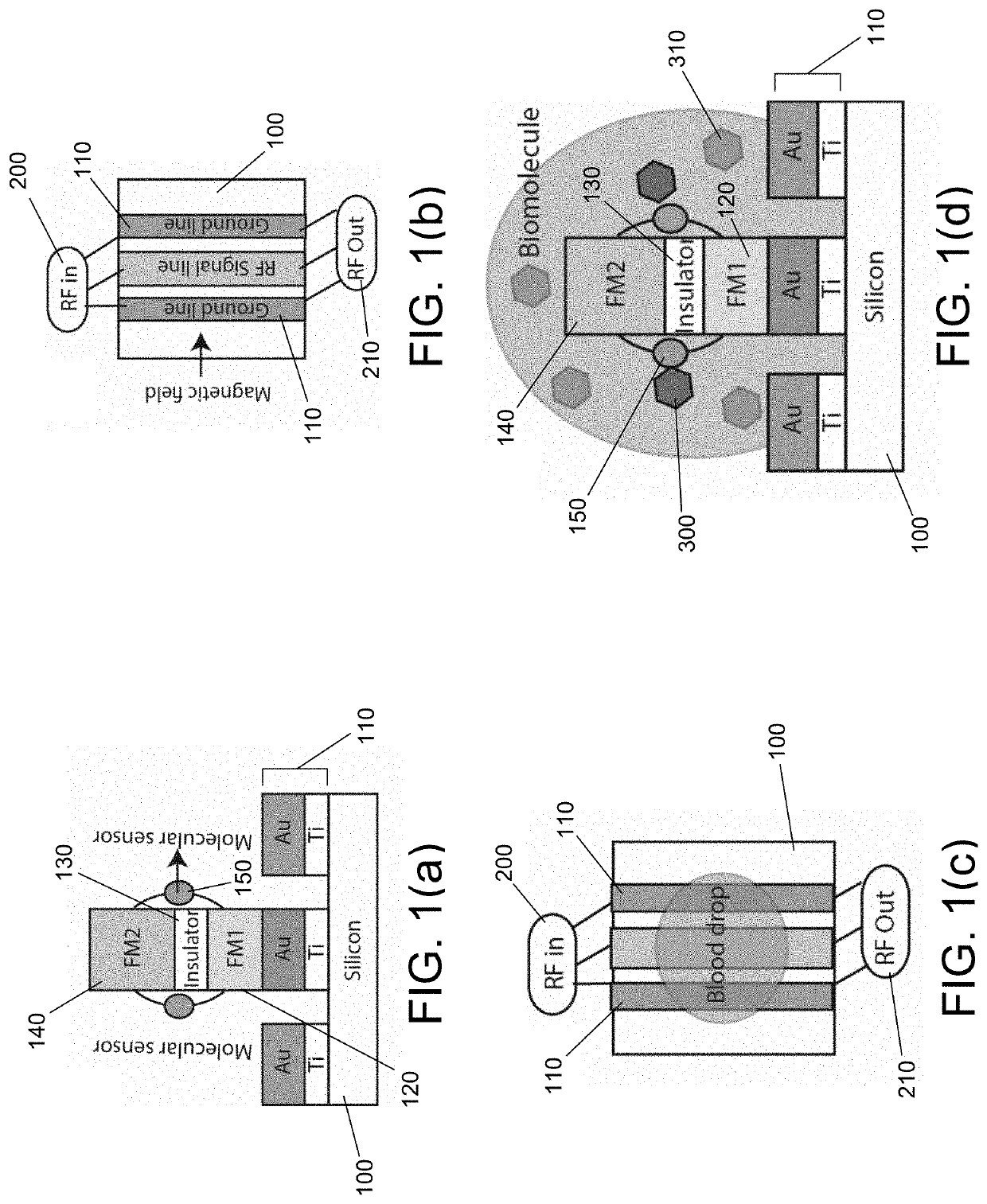 Magnetic tunnel junction based molecular spintronics device and magnetic resonance sensors