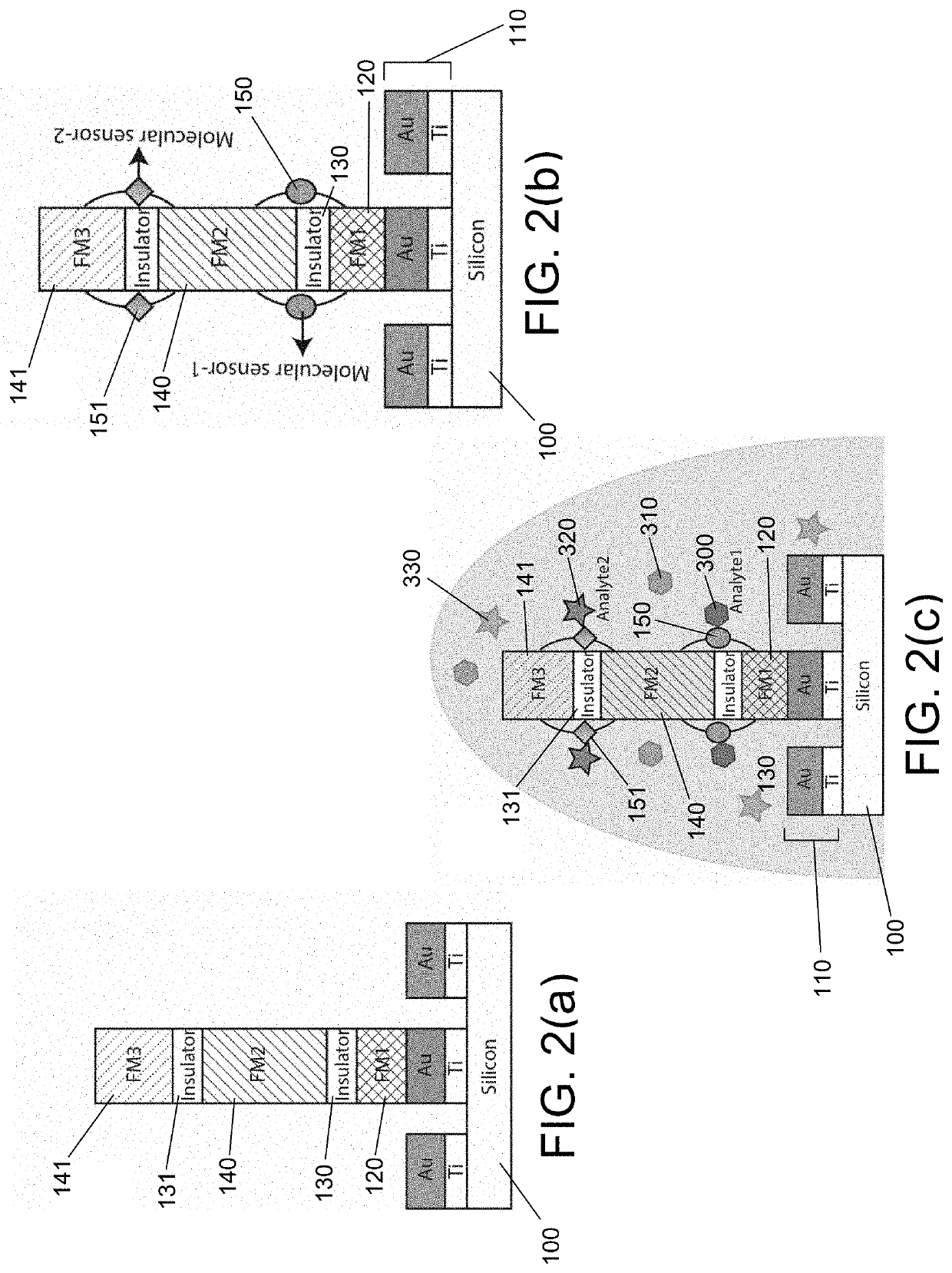 Magnetic tunnel junction based molecular spintronics device and magnetic resonance sensors