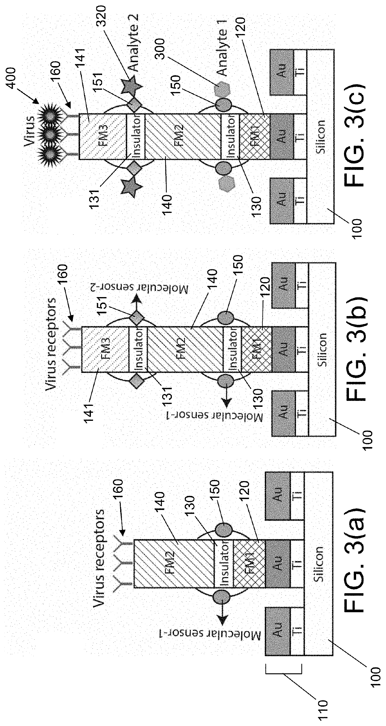 Magnetic tunnel junction based molecular spintronics device and magnetic resonance sensors