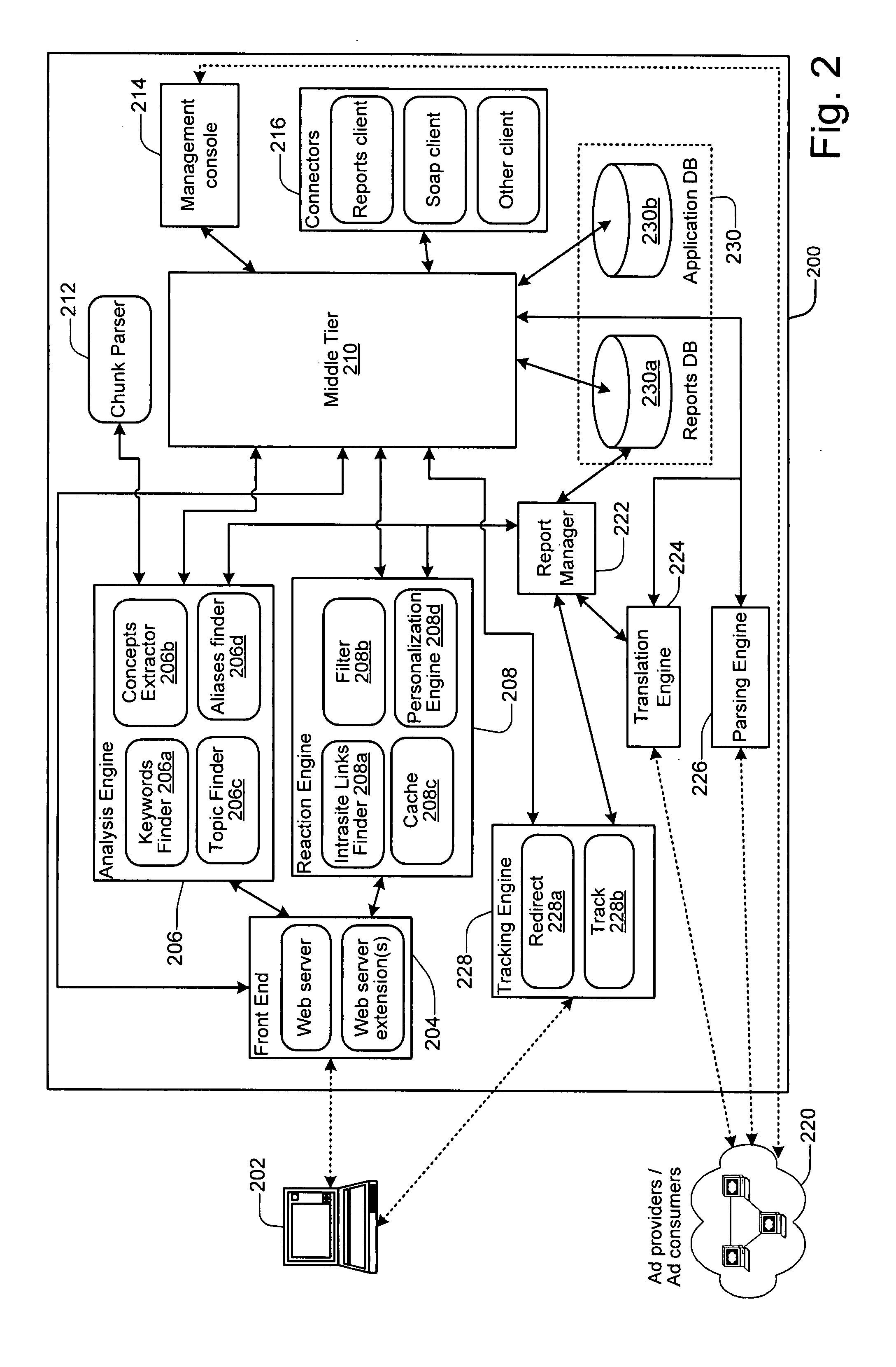 System and method for real-time web page context analysis for the real-time insertion of textual markup objects and dynamic content