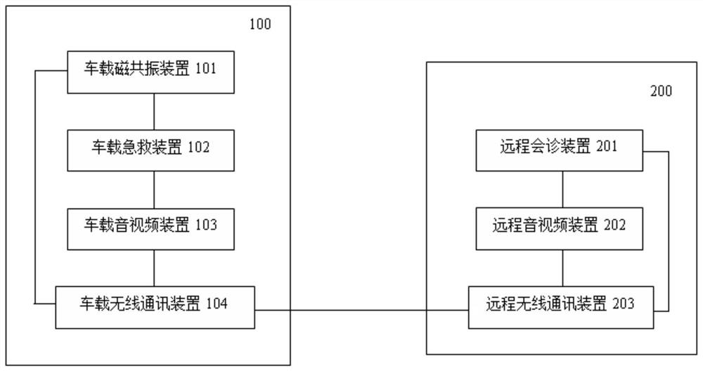 Telemedicine consultation system