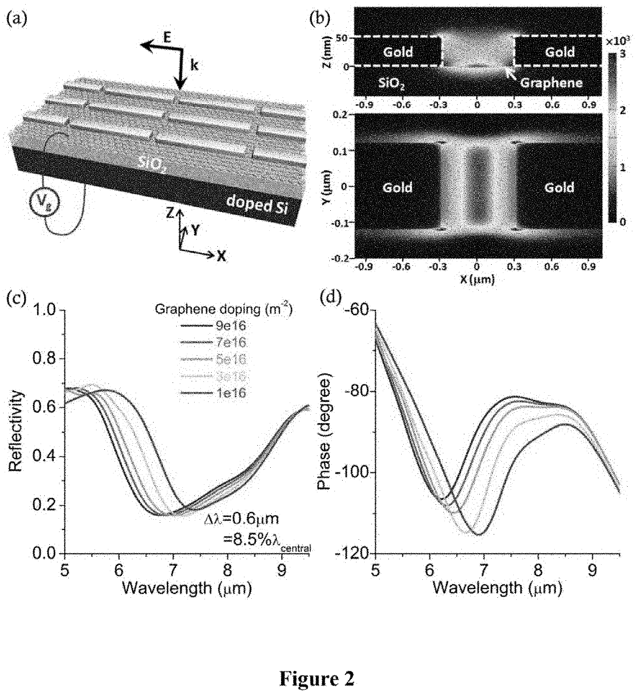 System, method and computer-accessible medium for depth of field imaging for three-dimensional sensing utilizing a spatial light modulator microscope arrangement