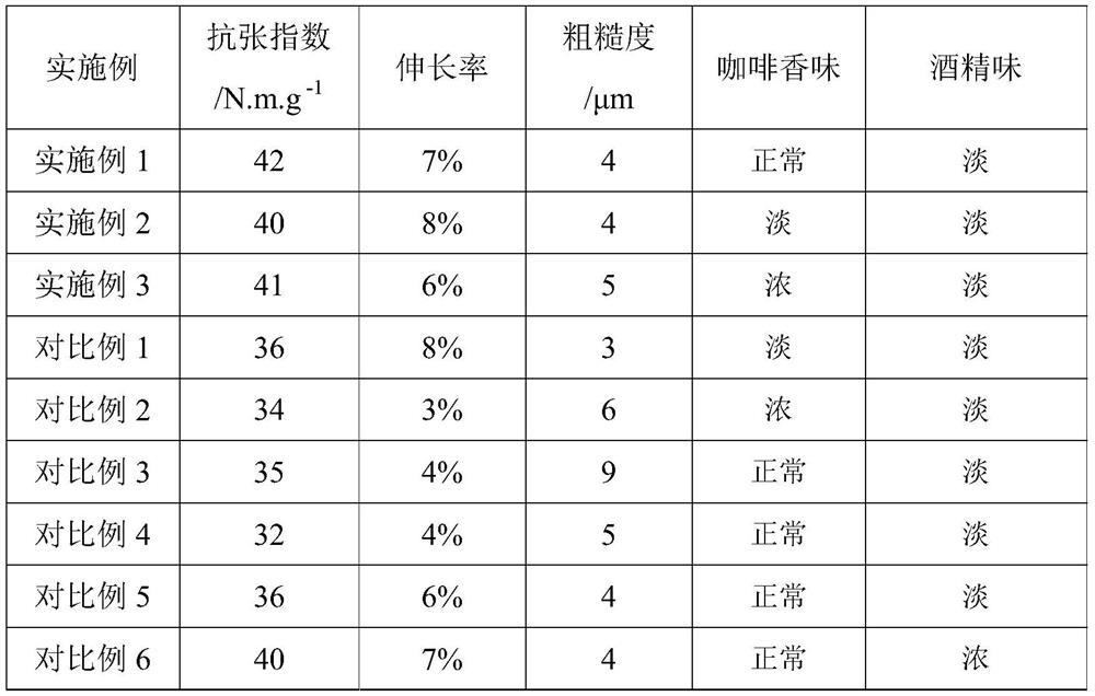 A kind of paper containing coffee grounds and preparation method thereof