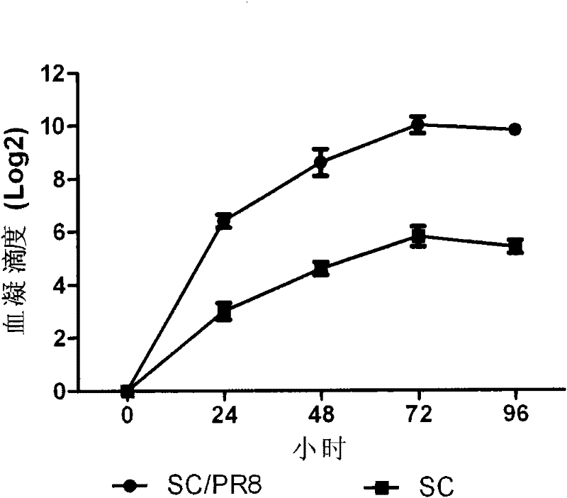 Preparation for reconstruction influenza A H1N1 virus inactivated vaccine strain (SC/PR8), and use thereof