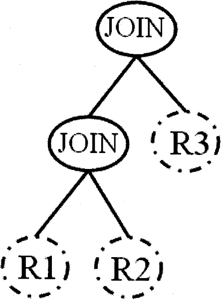 Connection sequence inquiry optimizing method based on column-storage model