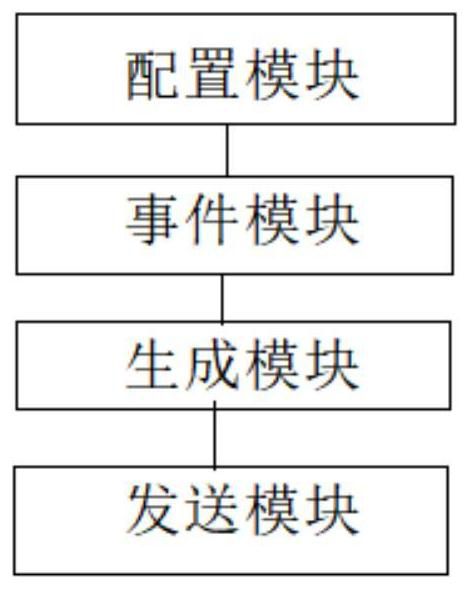 Webhook notification method, device and equipment based on cloud platform and storage medium