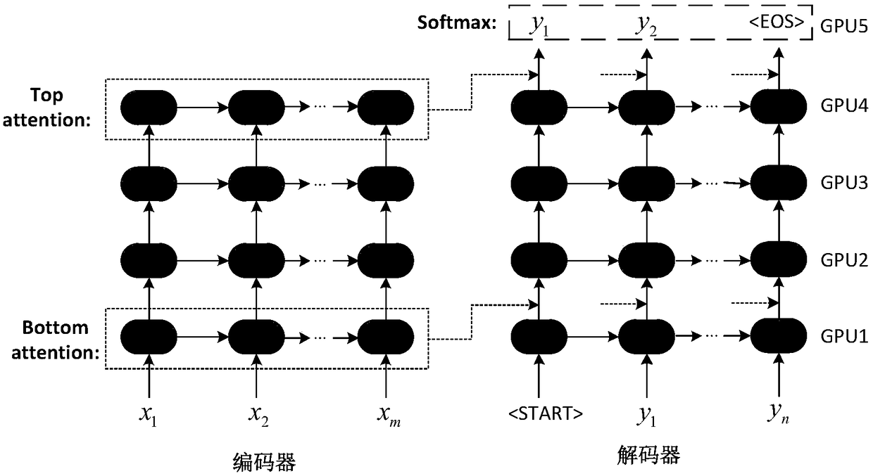 Decoding method based on deep neural network translation model