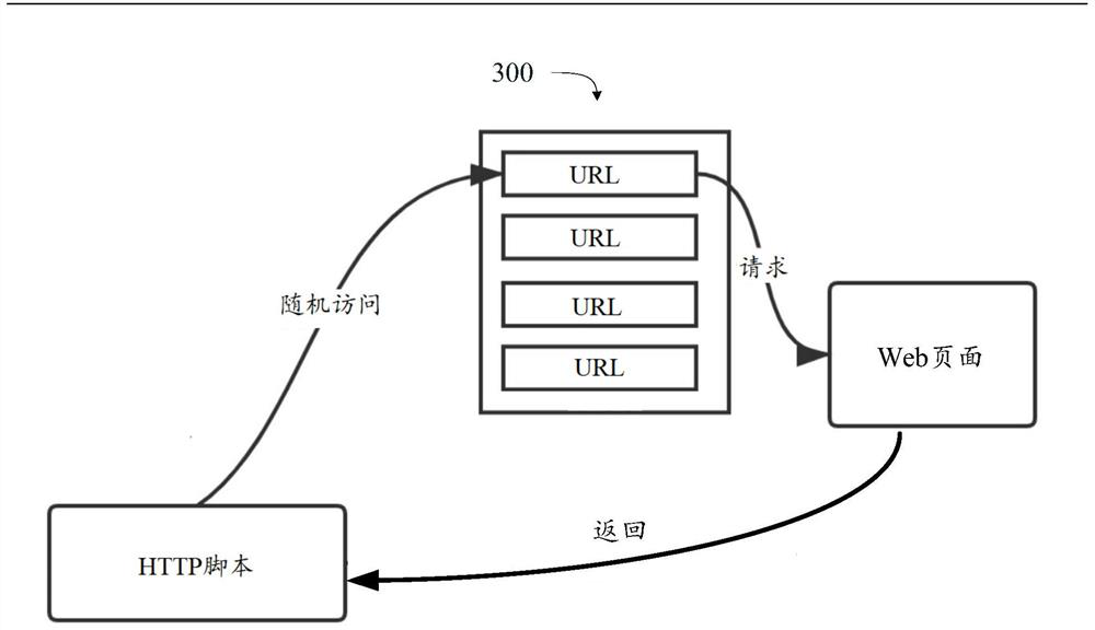 Simulation flow generation method and device, equipment and storage medium