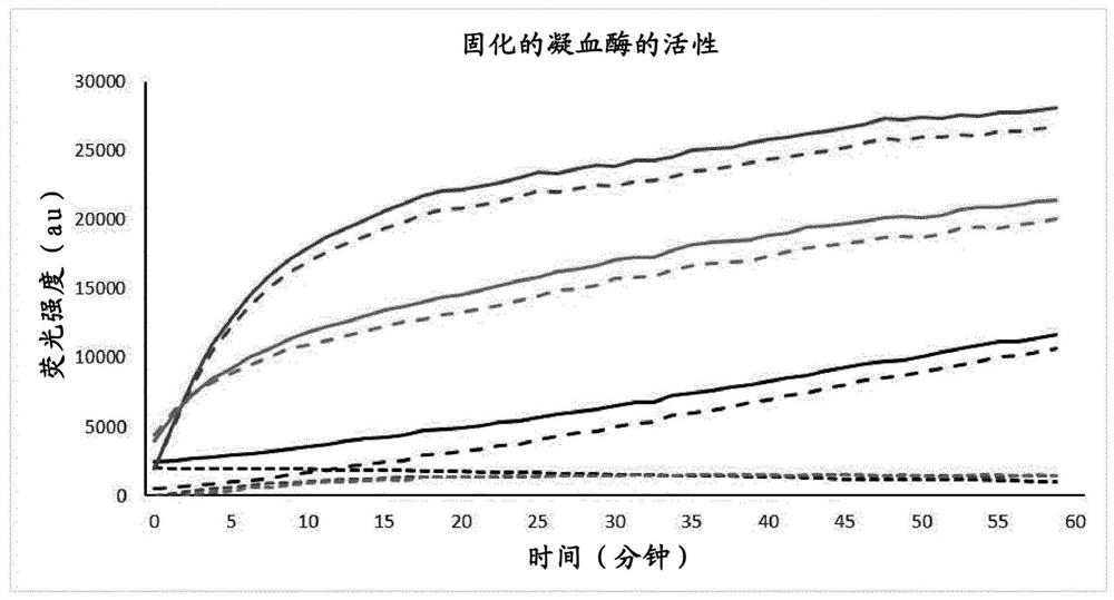 Device and method for the delivery of a thrombin activated fibrin sealant