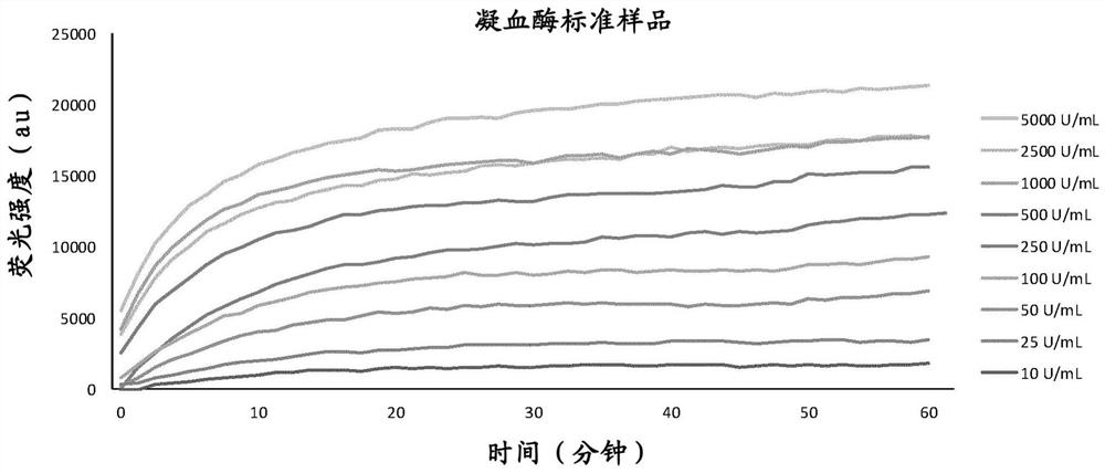 Device and method for the delivery of a thrombin activated fibrin sealant