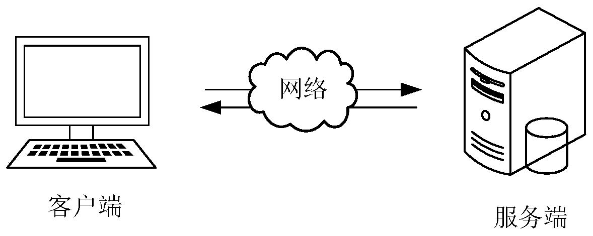 Interactive content generation method and device, computer equipment and storage medium