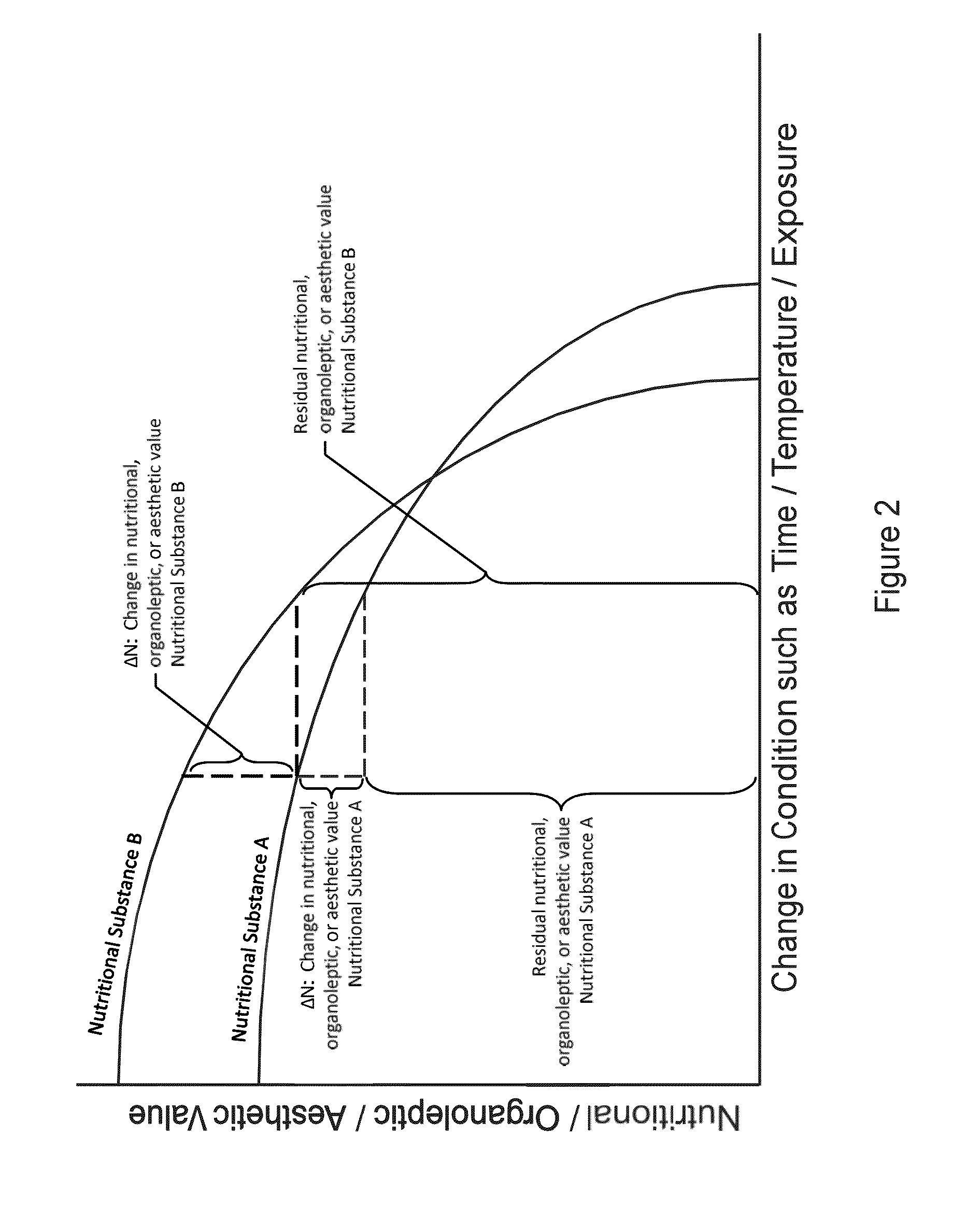 Logistic Transport System for Nutritional Substances