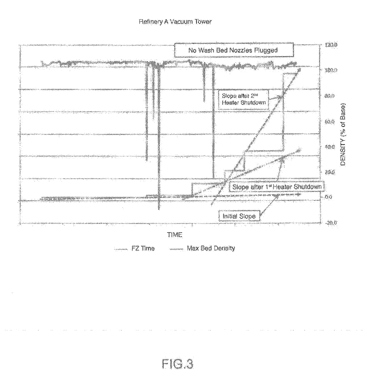 Method to mitigate fouling of a vacuum wash bed