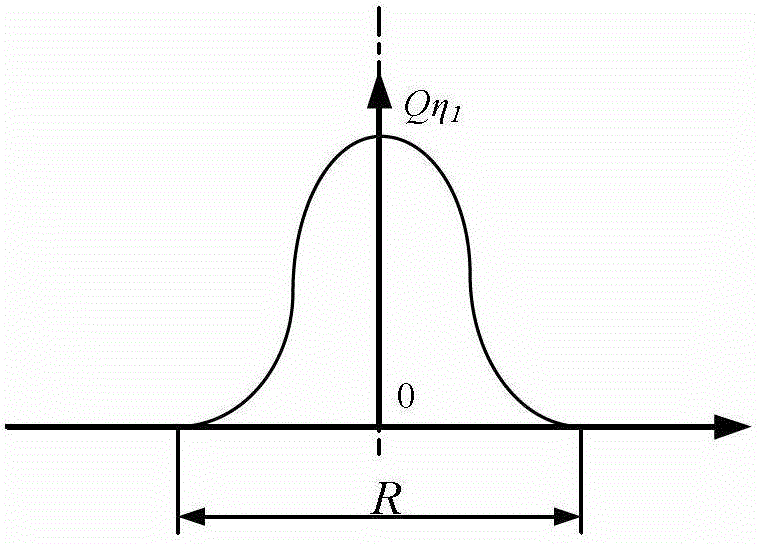 A method of establishing a laser welding heat source model