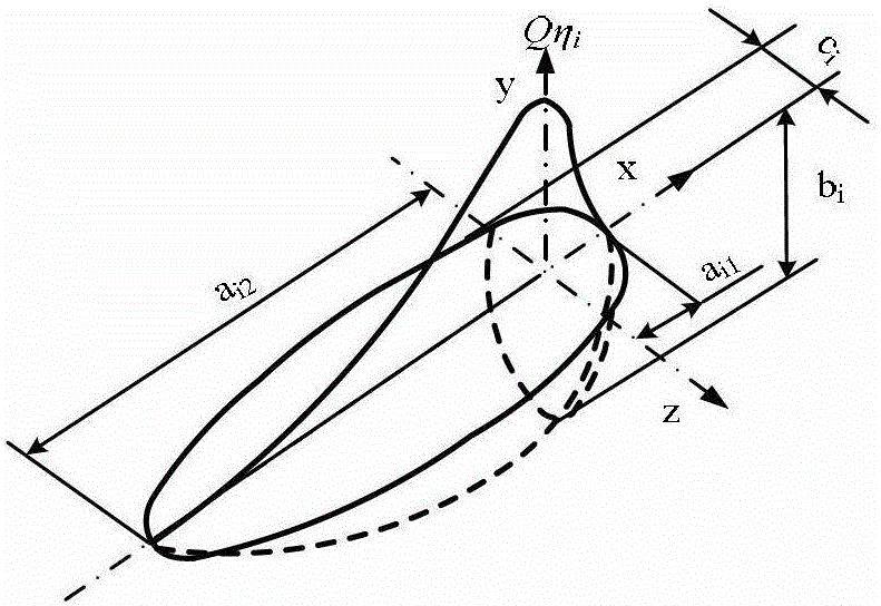 A method of establishing a laser welding heat source model