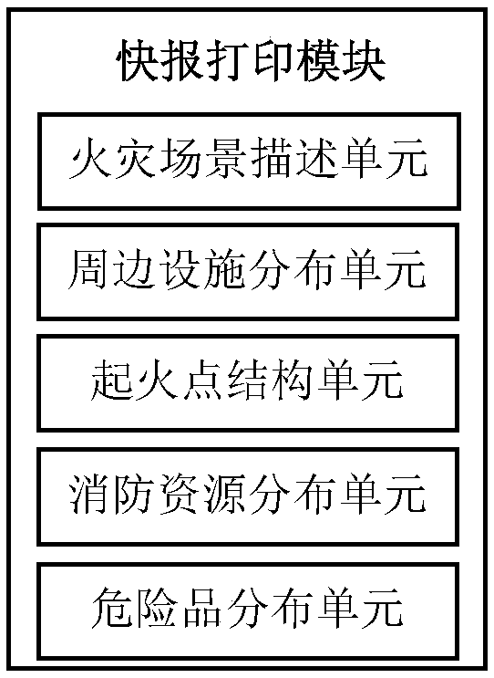 Three-dimensional fire fighting alarm receiving and disposing linkage system