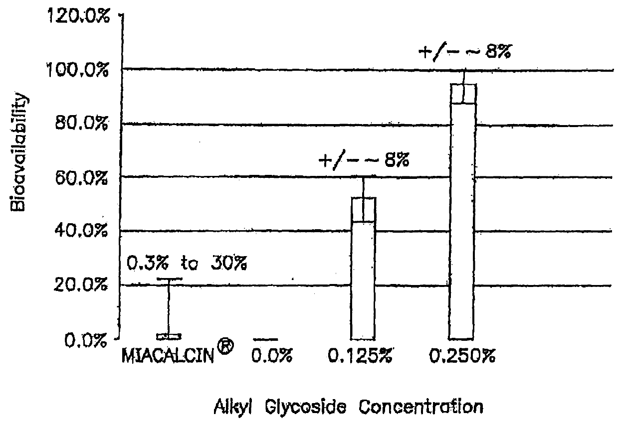 Compositions for oral drug administration