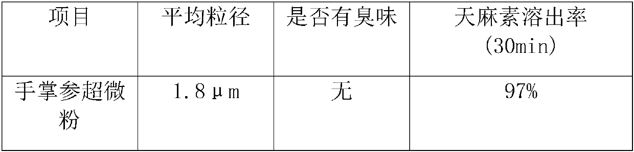 Preparation method of superfine powder of rhizome of conic gymnadenia