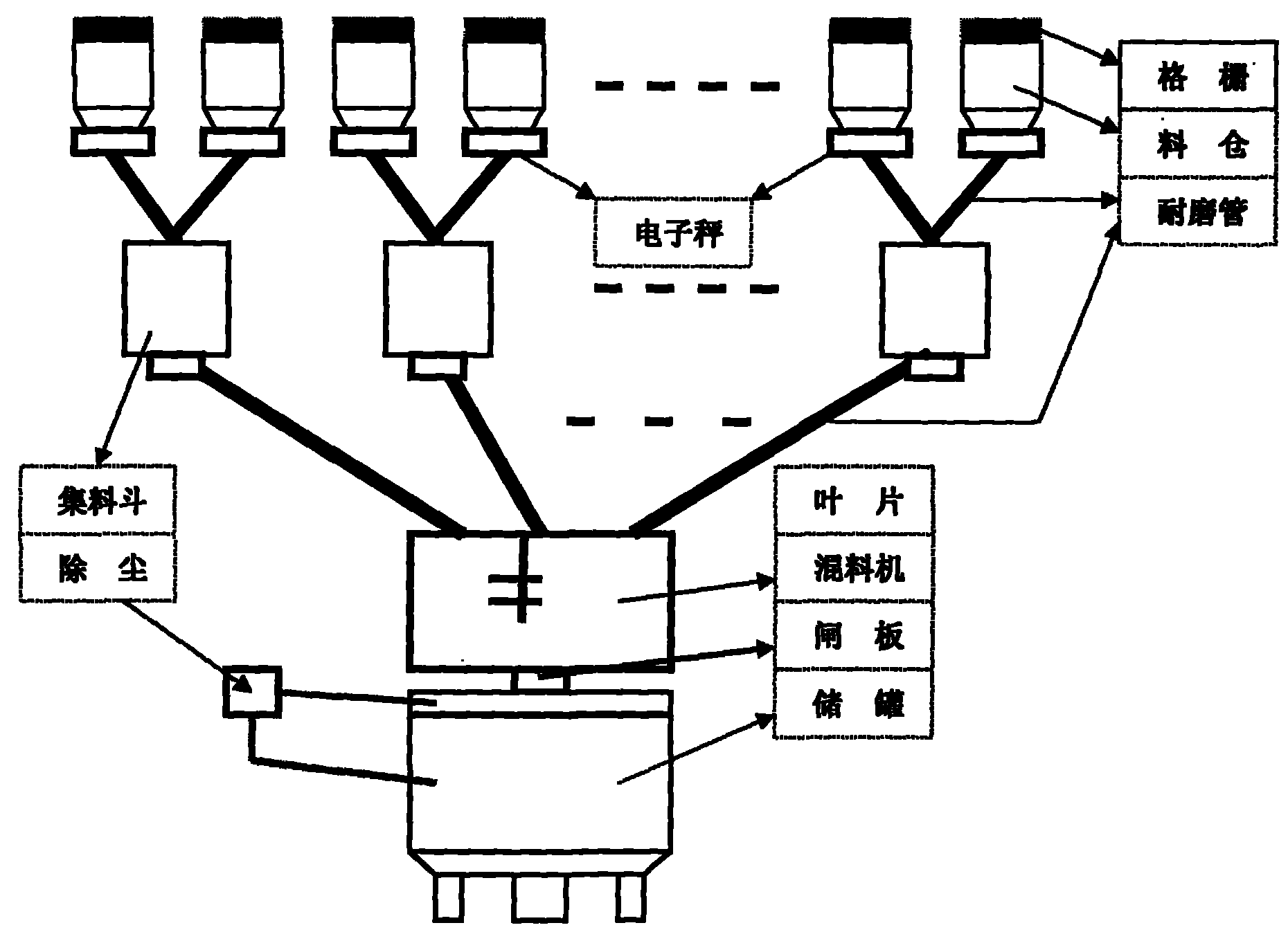 Conveying process for liquid crystal glass primary materials