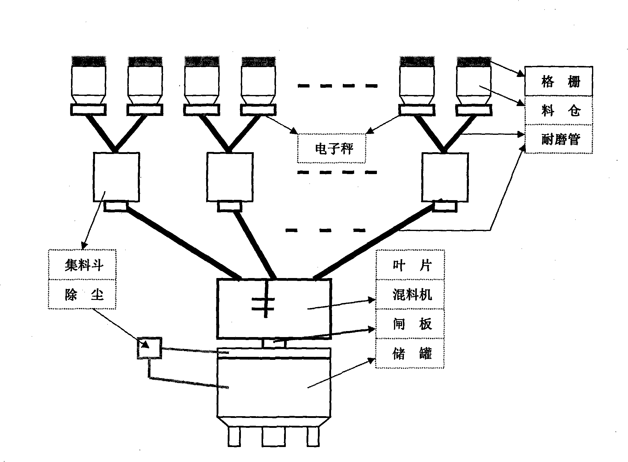 Conveying process for liquid crystal glass primary materials