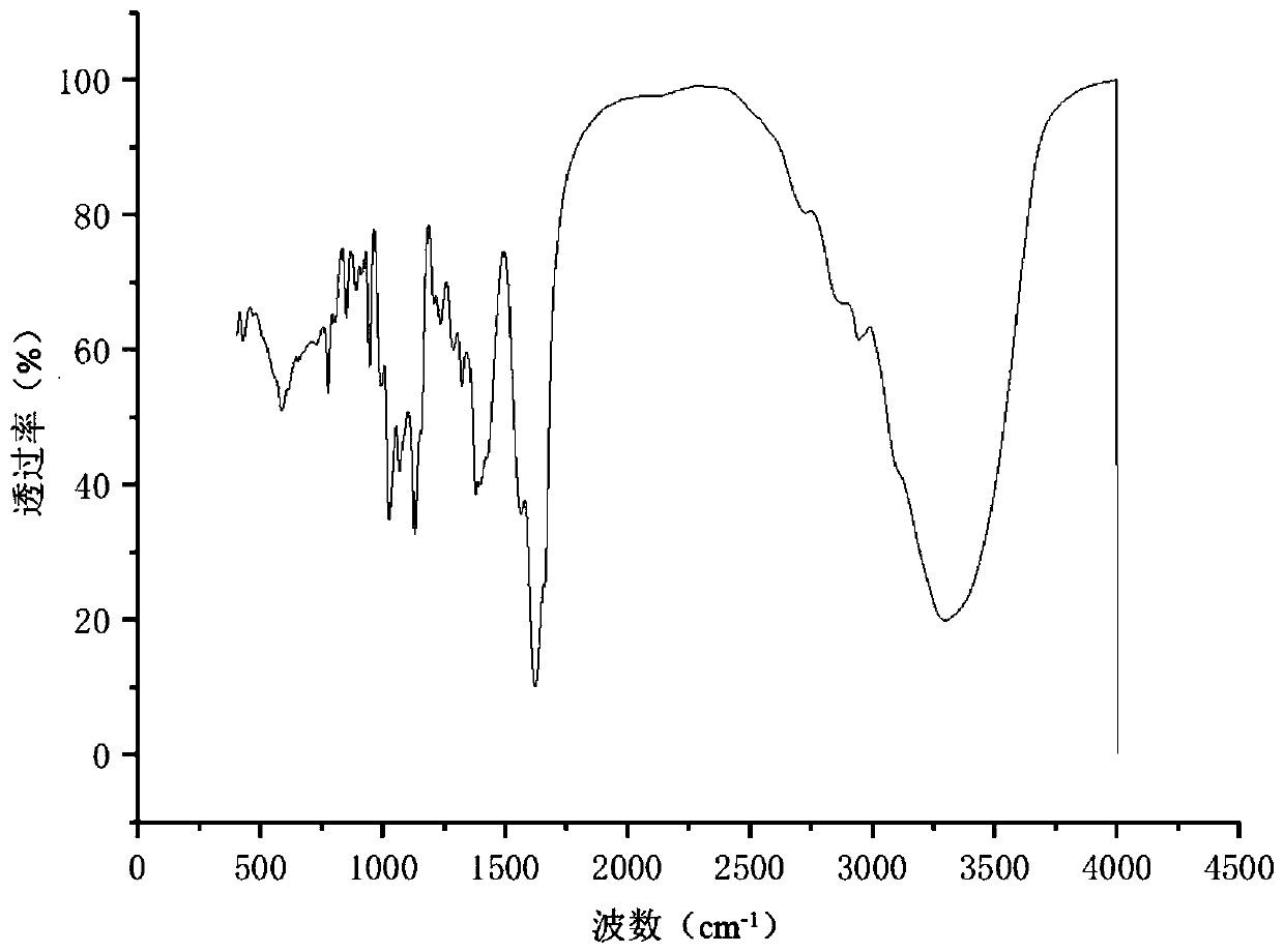 N-acetylneuraminic acid calcium salt crystal and preparation method and application thereof