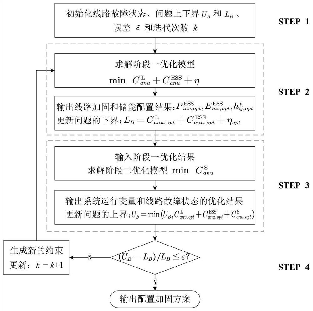 Economic evaluation and analysis method for guaranteeing reliable power supply in regional autonomous power grid mode