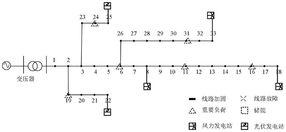 Economic evaluation and analysis method for guaranteeing reliable power supply in regional autonomous power grid mode