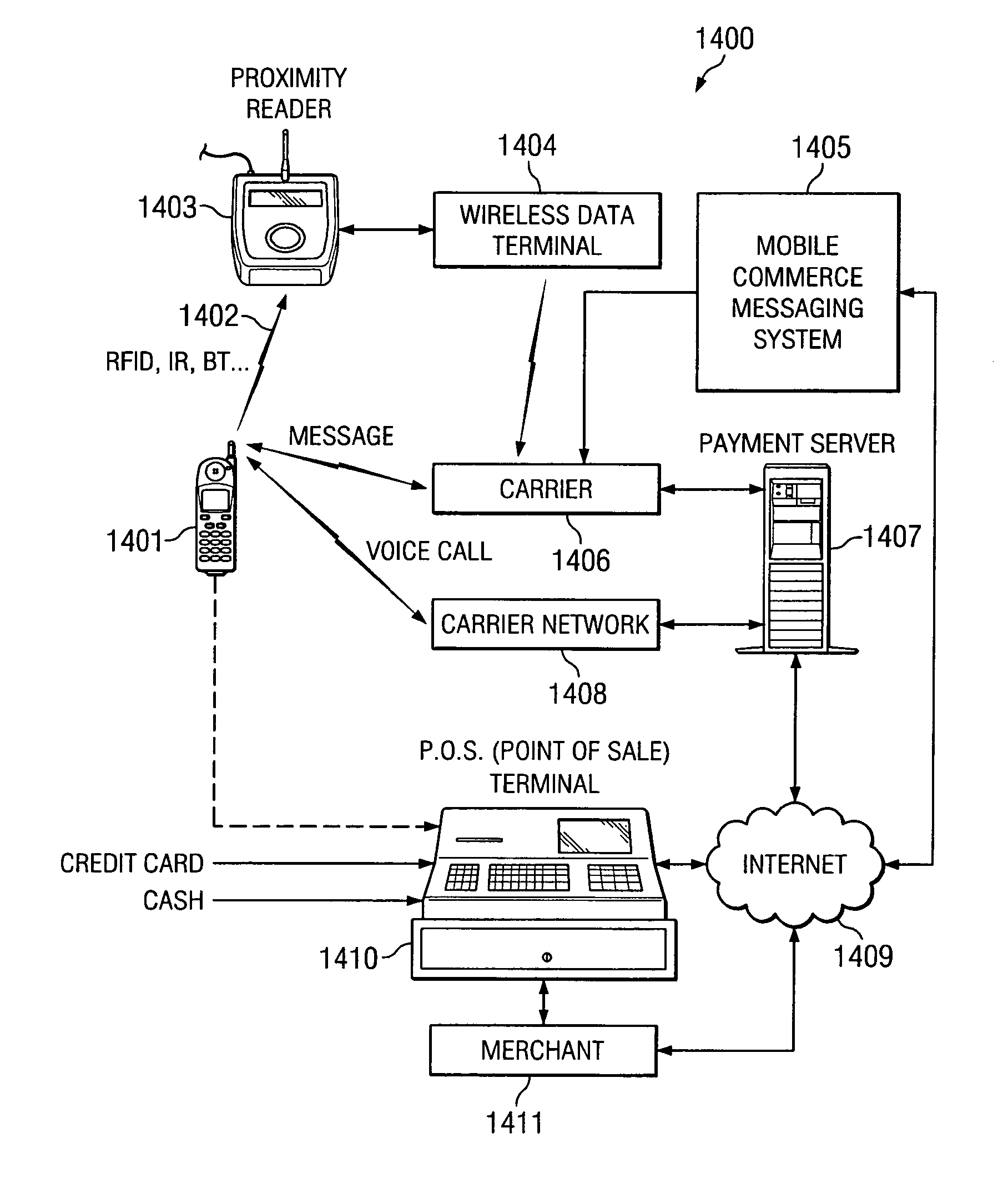 Electronic payment methods for a mobile device