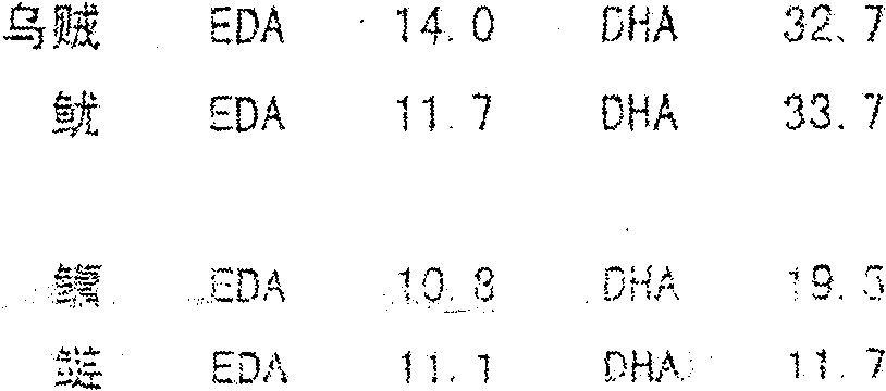 A kind of processing method of squid, squid, bighead carp and silver carp containing omega-3 thornless fish