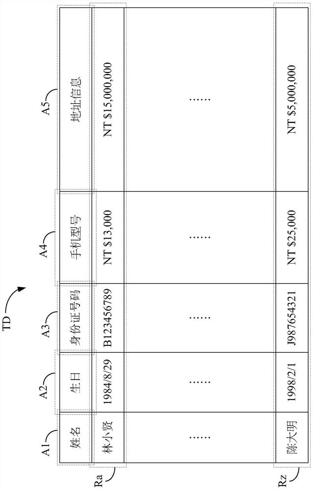 Data de-identification apparatus and method