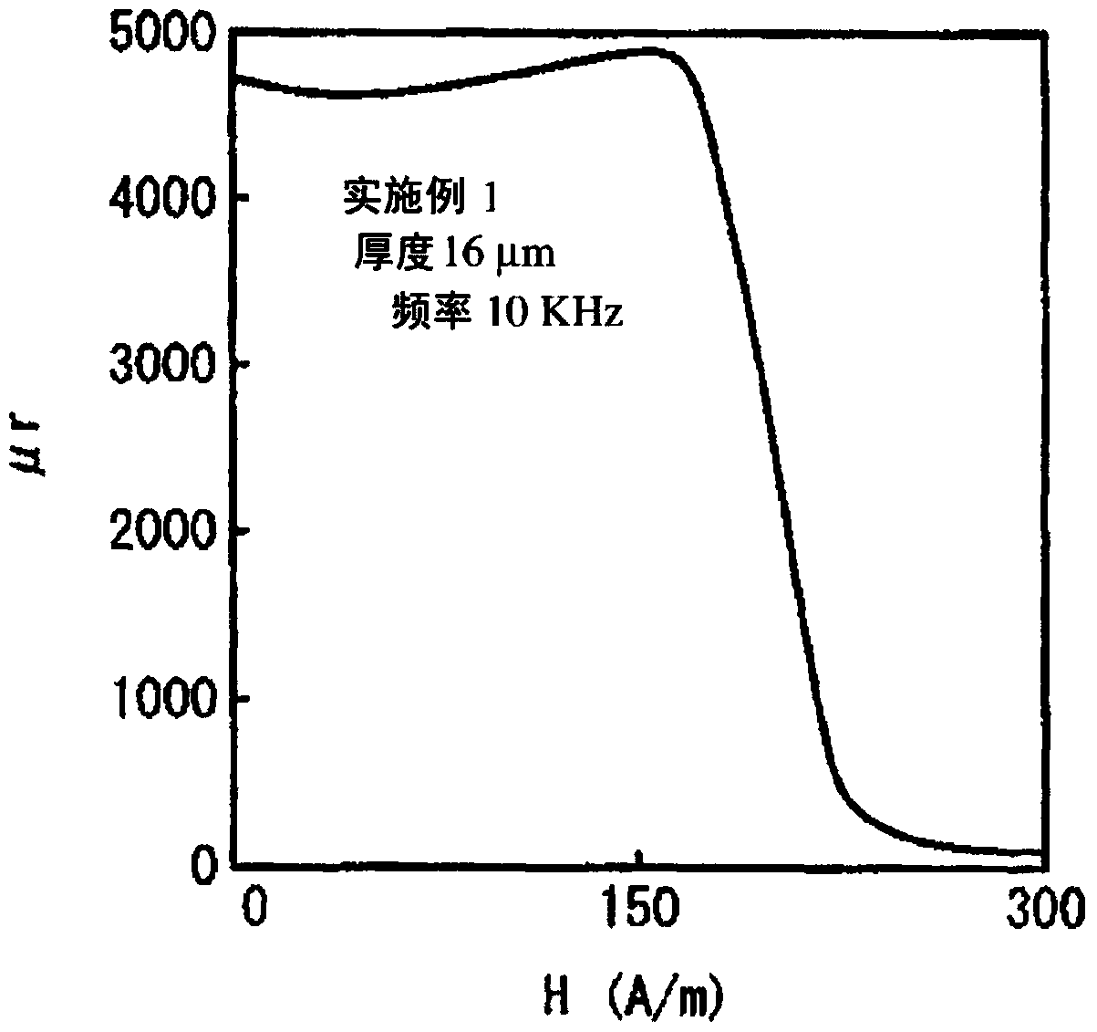 Ring magnetic core using fe-based nanocrystalline soft magnetic alloy, and magnetic part using same