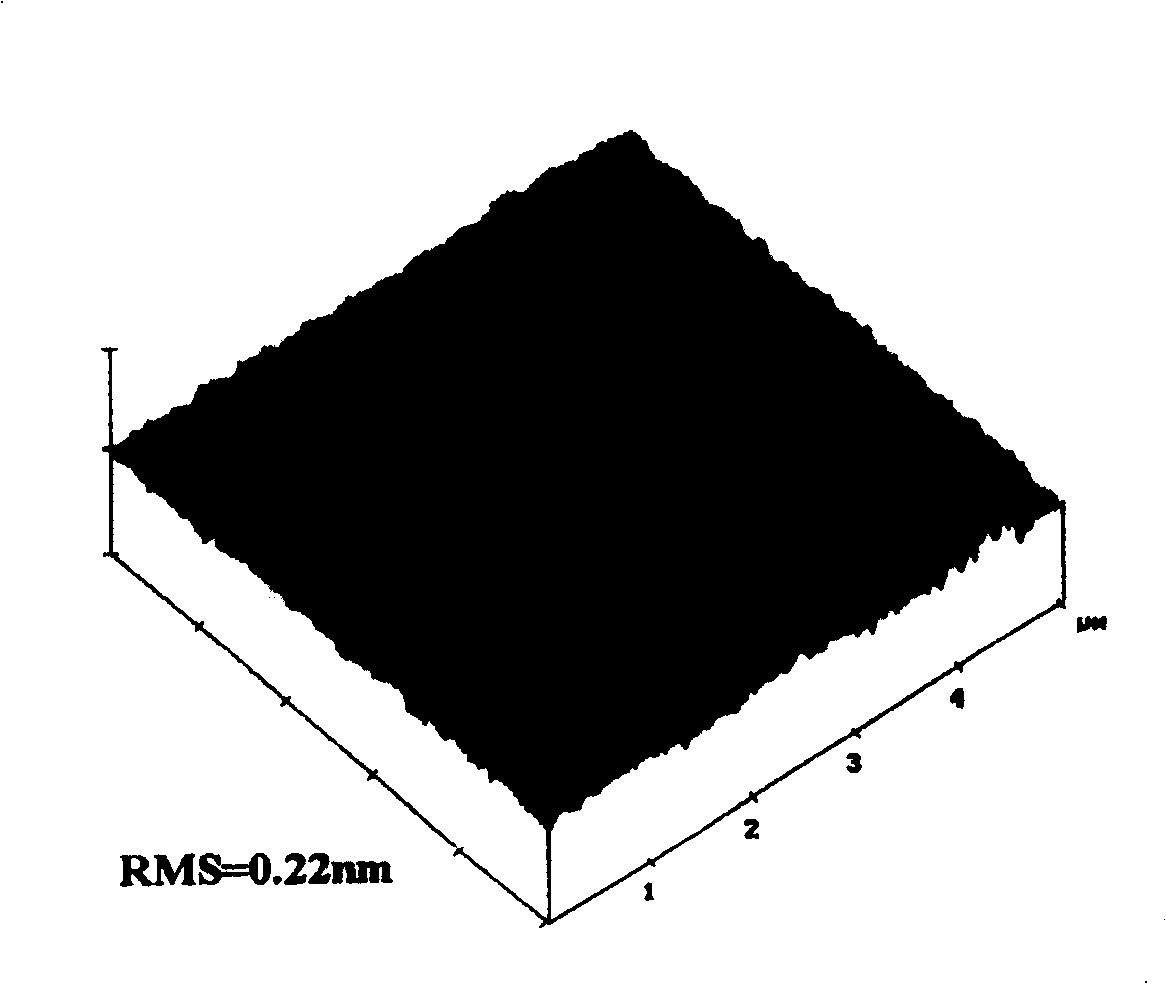 Production of hafnium nitride thin-membrane materials from ion beam epitaxial growth apparatus