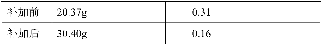 Electrophoretic coating simulation ultrafiltration device and application thereof