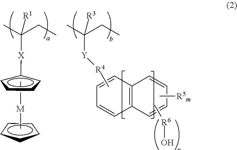 Negative resist composition and patterning process using the same