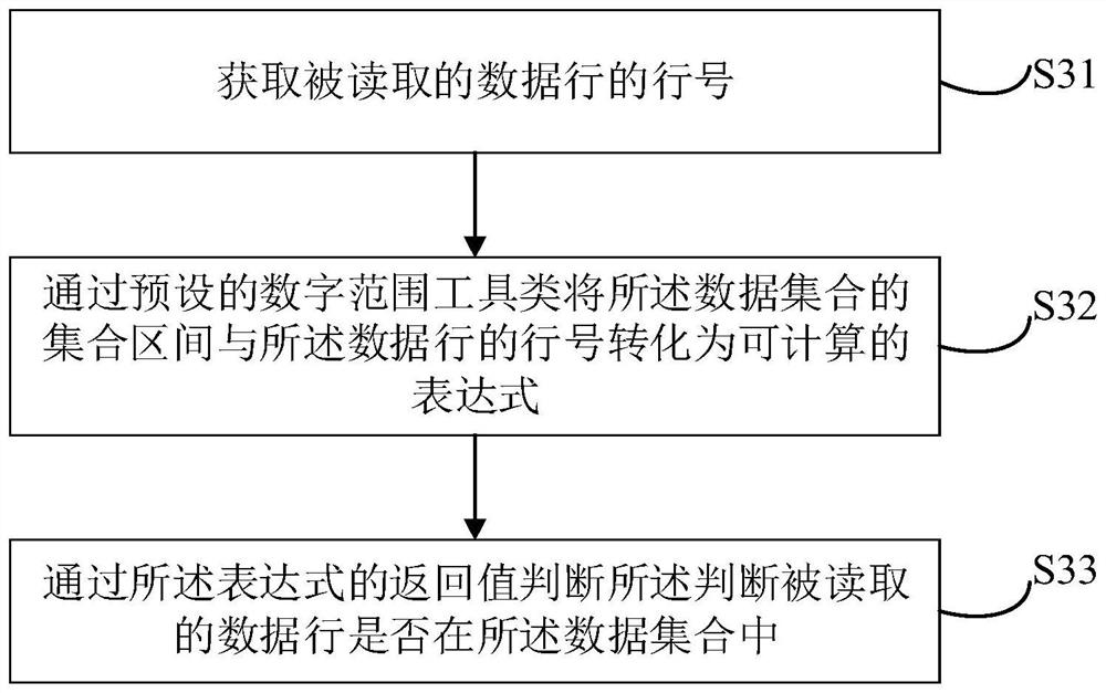 Batch running method, device and equipment for single-thread data reading and distribution and storage medium