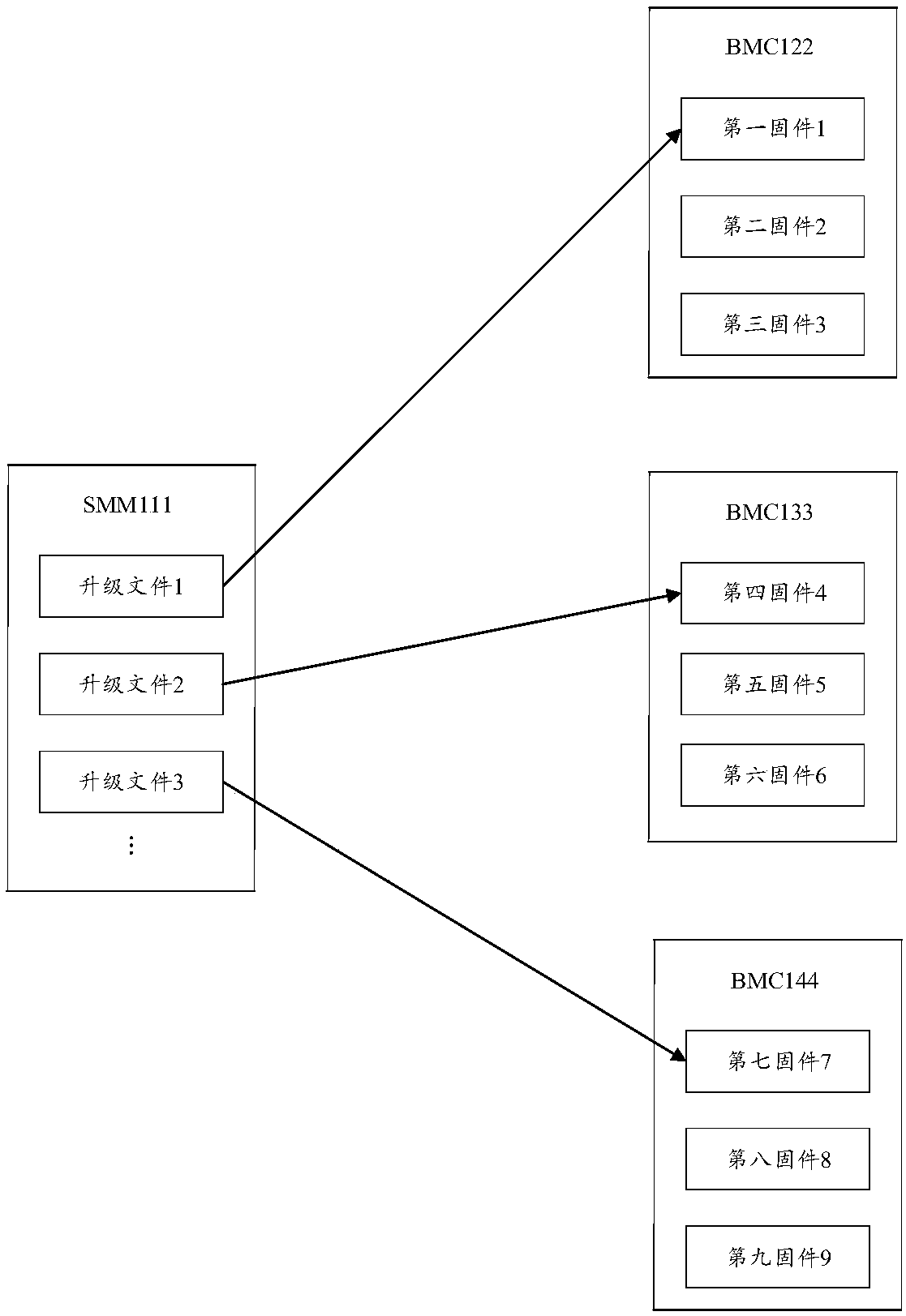 Firmware upgrading method and device and shelf management module (SMM)