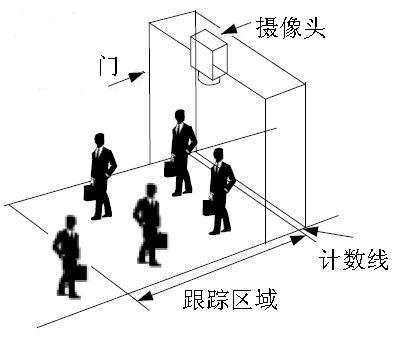 Method and system for detecting pedestrian flow by adopting deformable two-dimensional curves