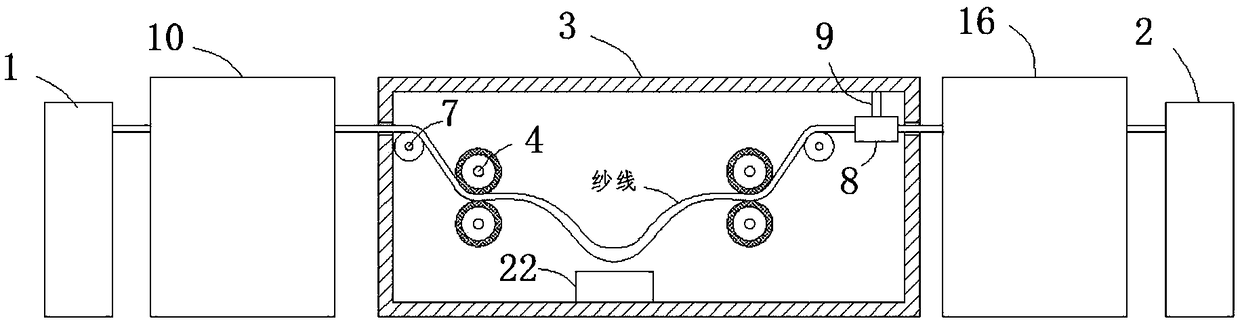 Equipment for uniformly sizing and shaping textile yarn