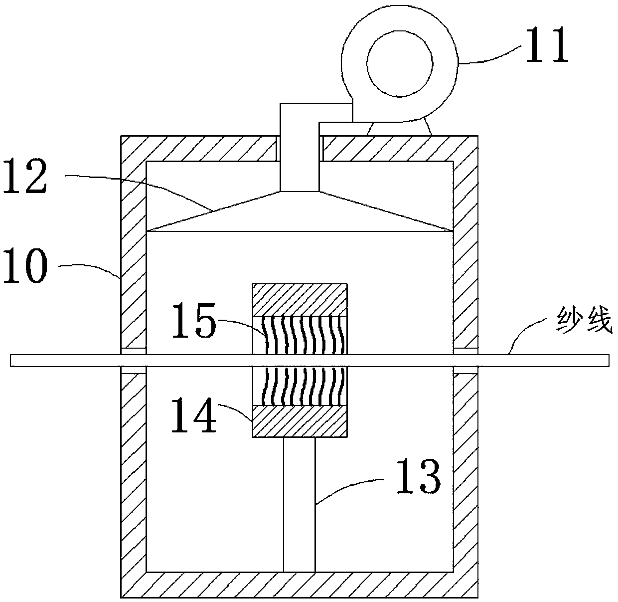 Equipment for uniformly sizing and shaping textile yarn