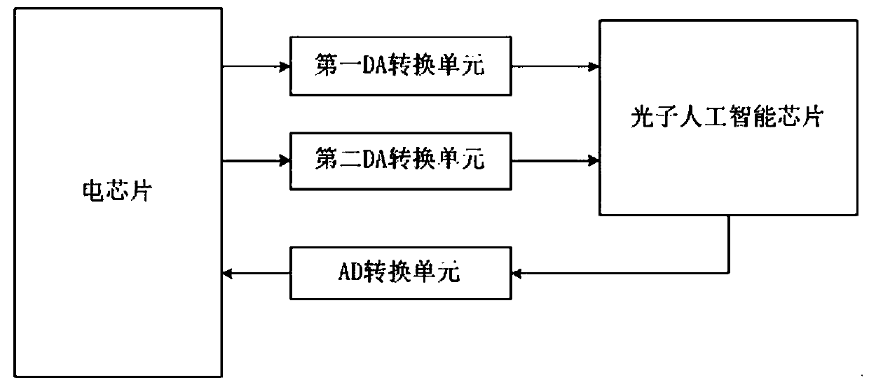 Convolution calculation method and convolution operation circuit