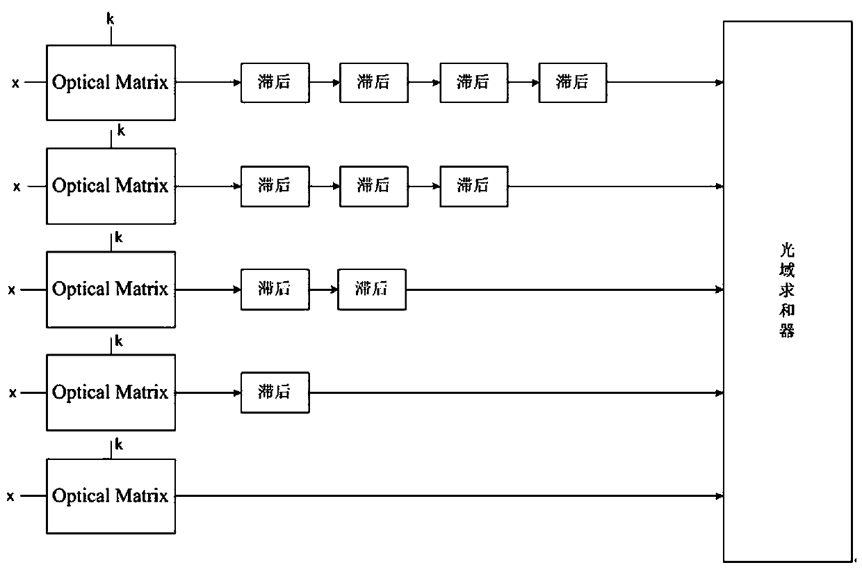 Convolution calculation method and convolution operation circuit