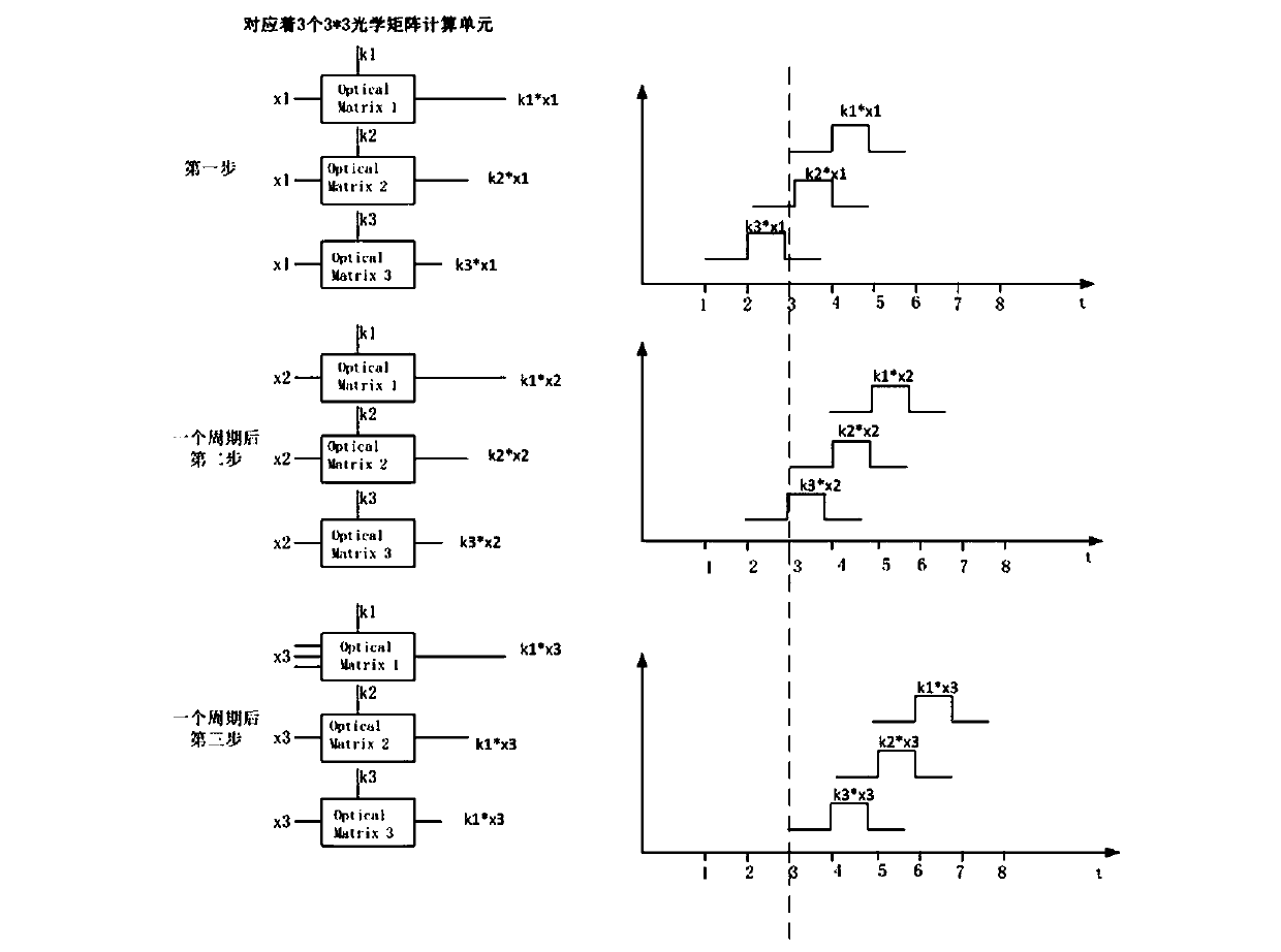 Convolution calculation method and convolution operation circuit