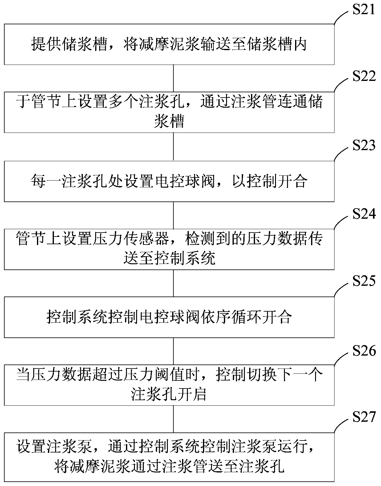 Antifriction slurry for rectangular jacking pipe with large section, preparation method of antifriction slurry and grouting construction method