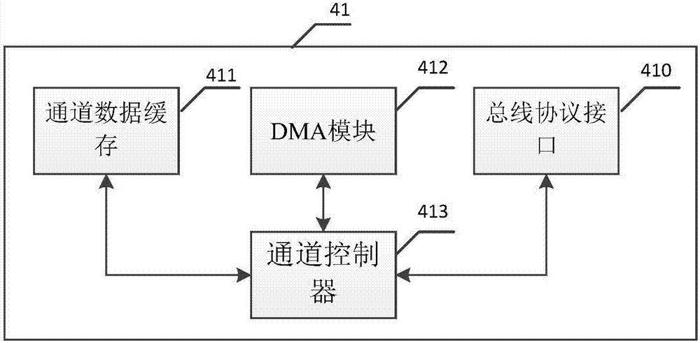 High-speed encryption and decryption device composed of encryption and decryption module array