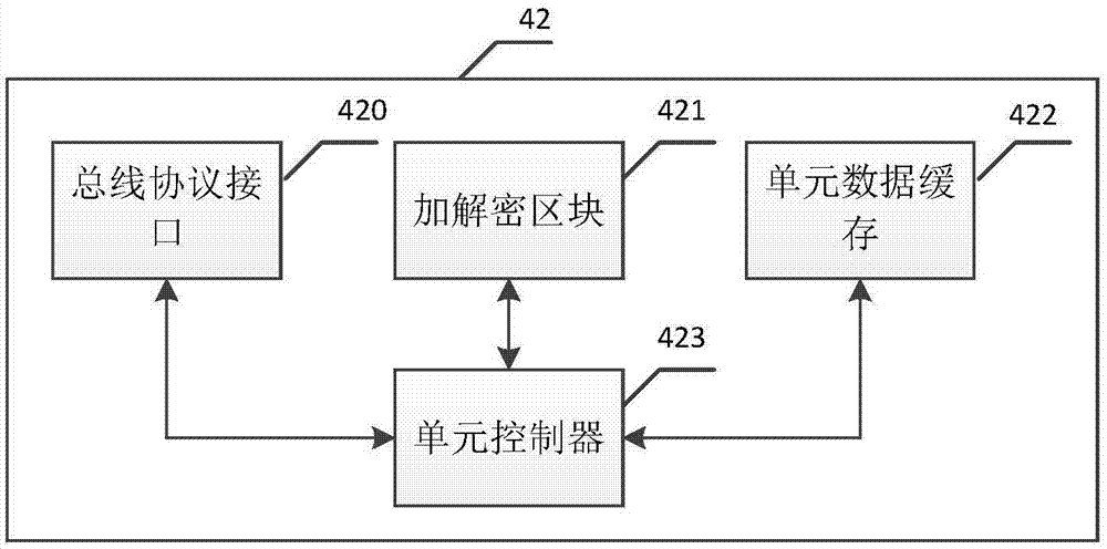 High-speed encryption and decryption device composed of encryption and decryption module array