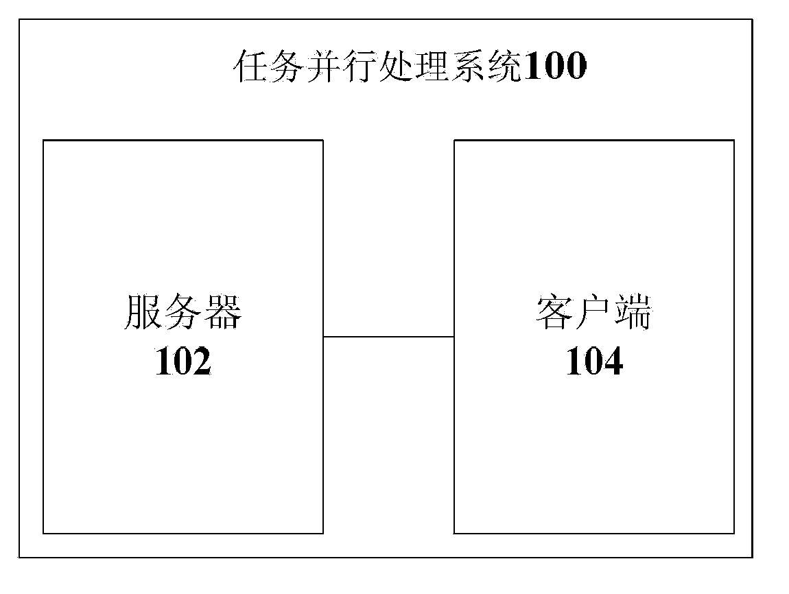 Task parallel processing method and device