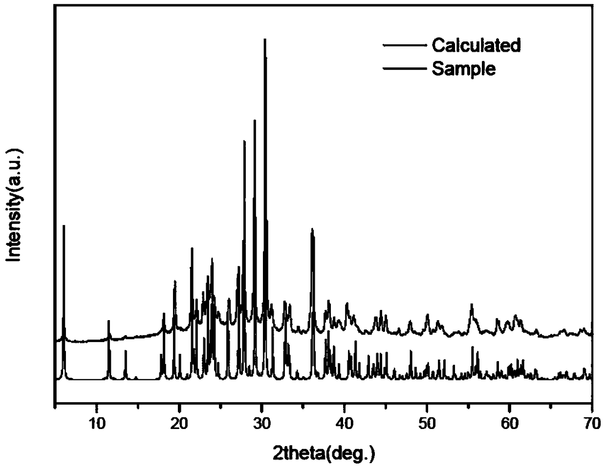 Li8NaRb3(SO4)6.2H2O compound, non-linear optical crystals as well as preparation method and application of non-linear optical crystals