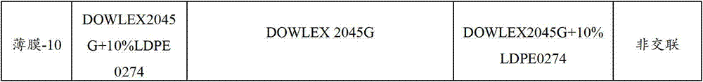 Packaging polyolefin film and preparation method thereof